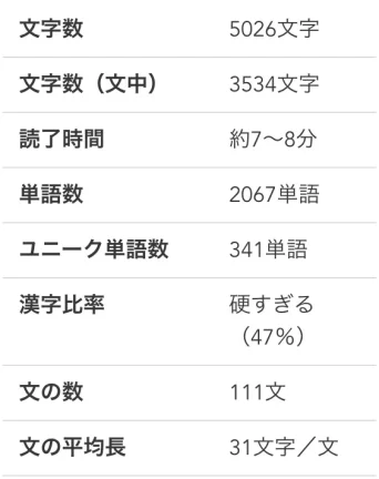 実際にShodoが計測した分析。