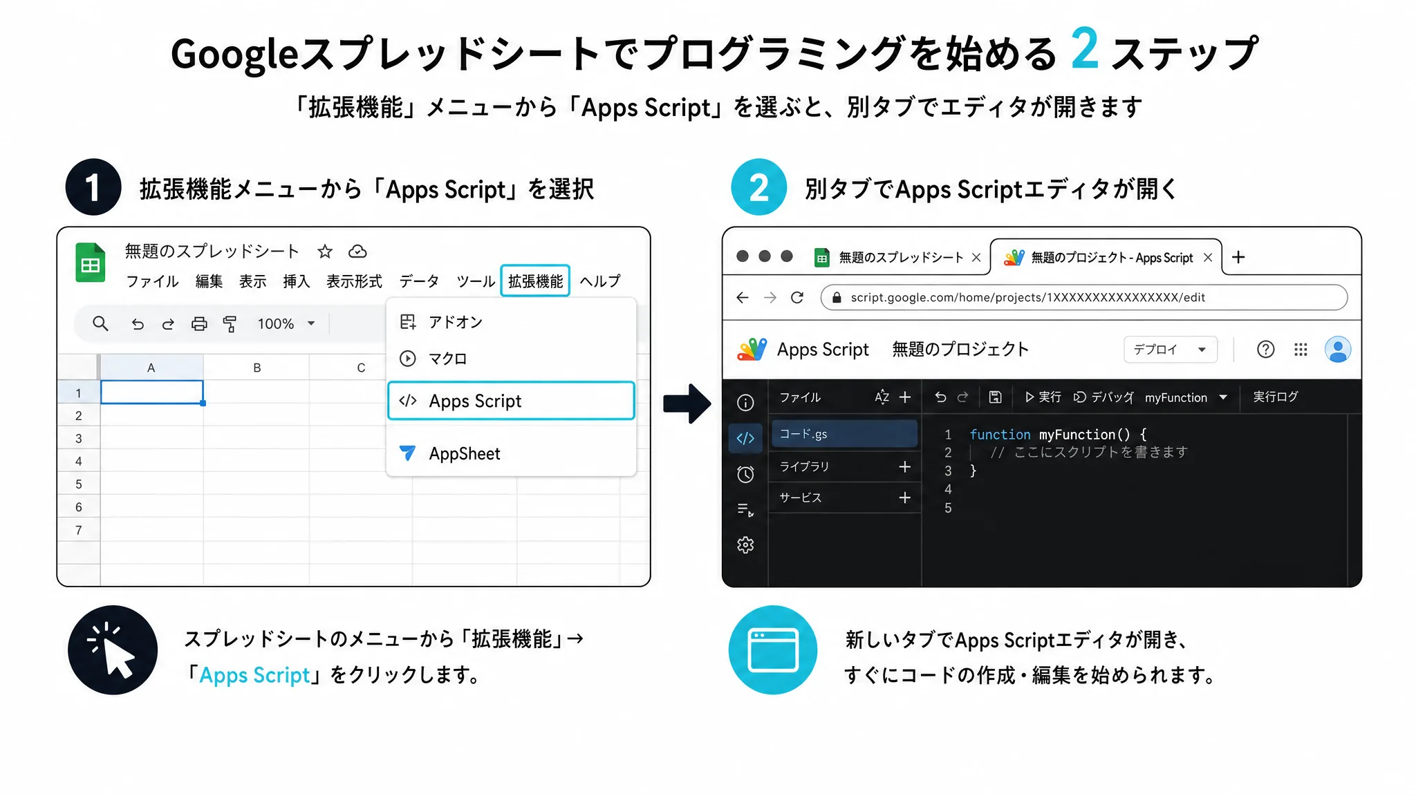 スプレッドシートのGASエディタを拡張機能メニューから開く手順を示す図