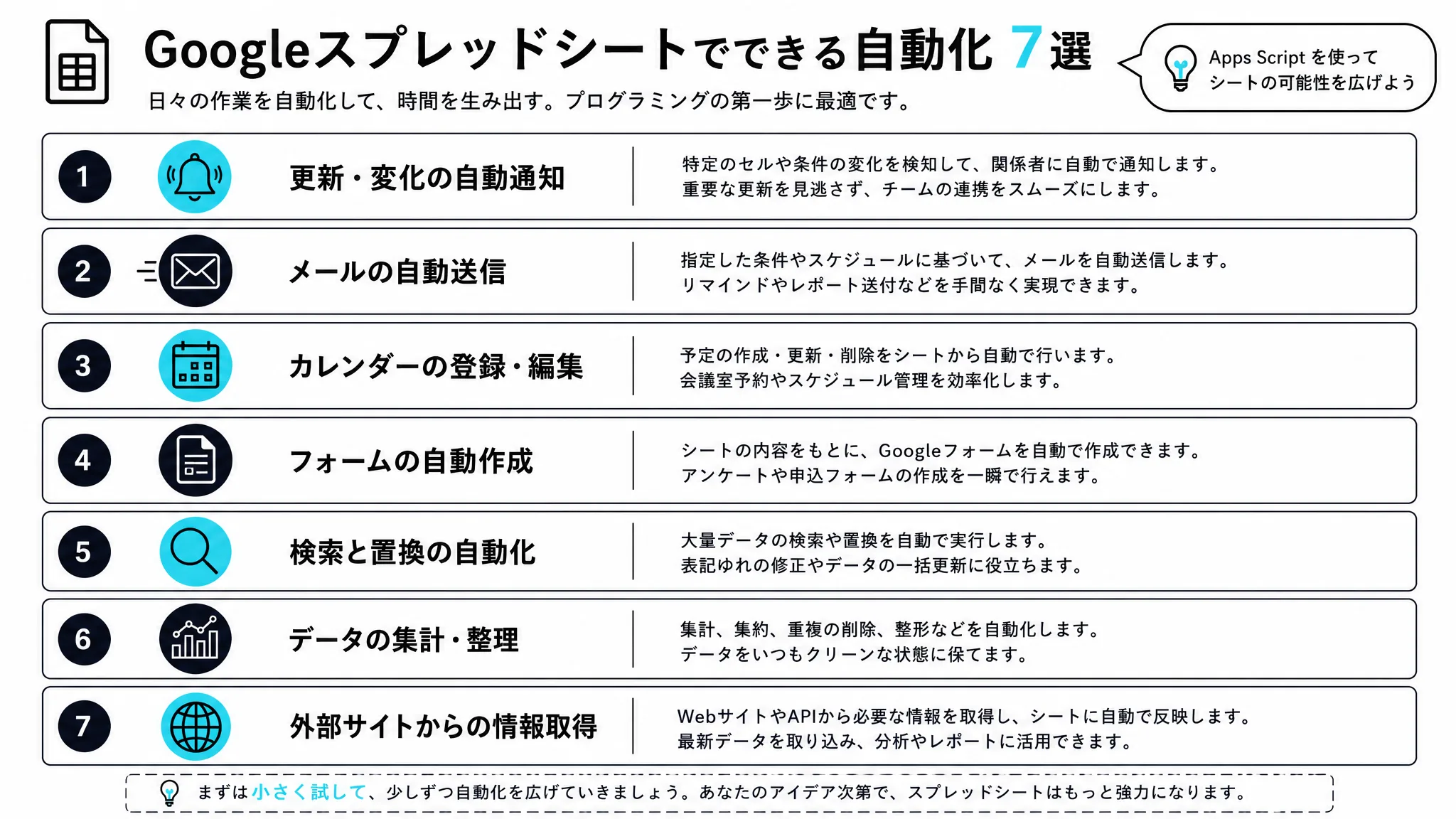 GASで自動化できる代表的な7つの活用例を一覧で示す図