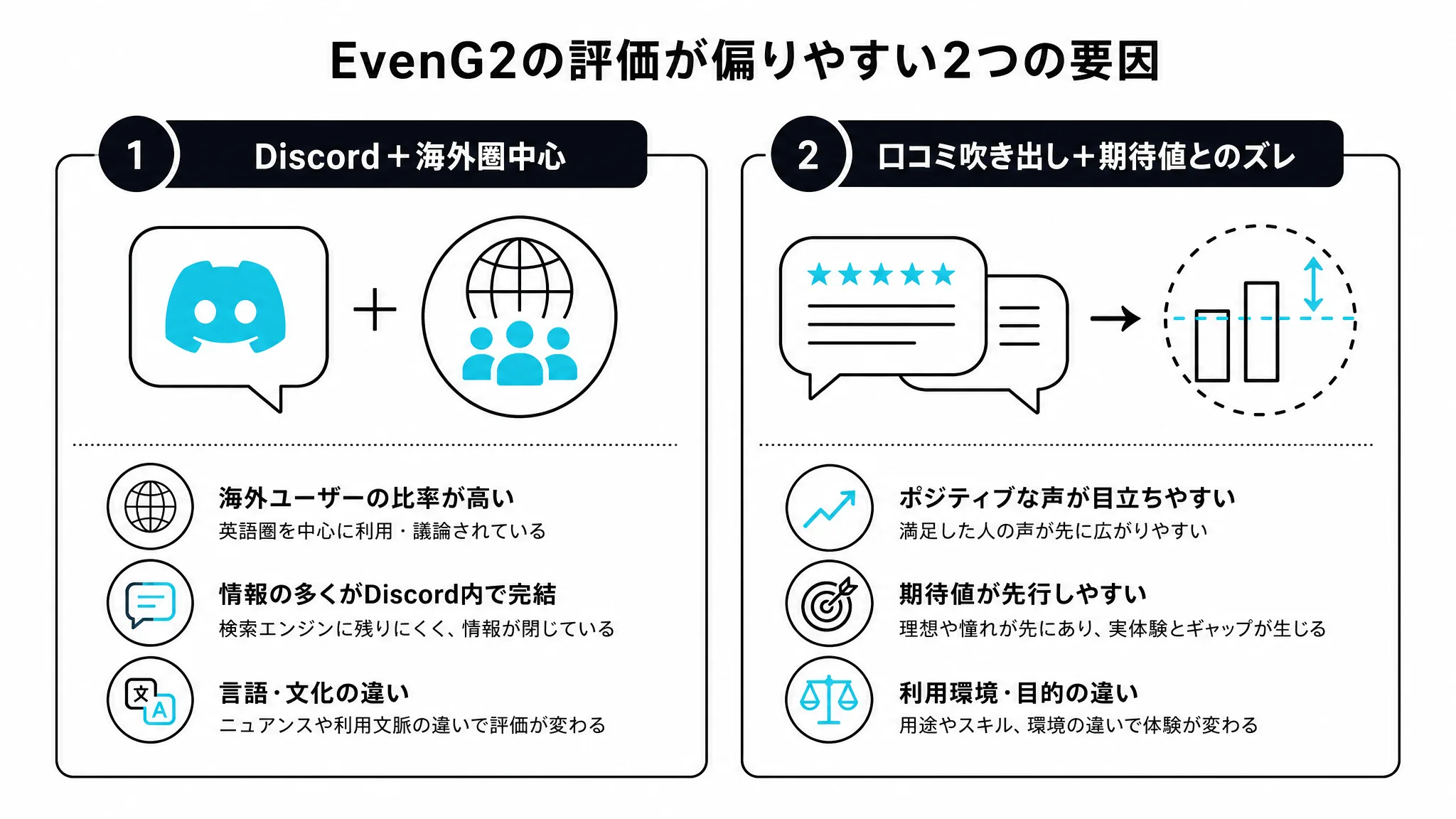 事前情報が偏っていた2つの理由を示す図解