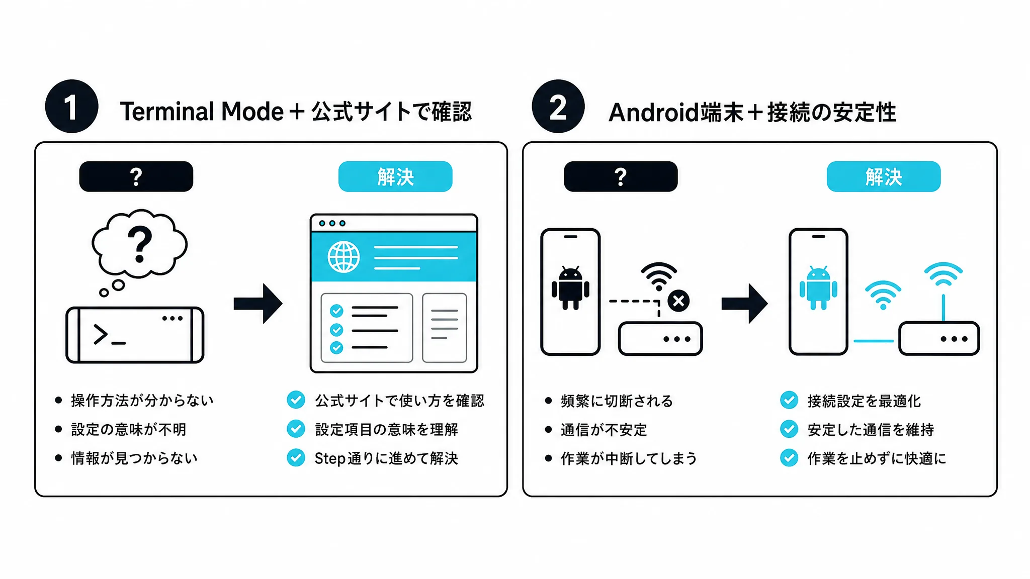 実機が届くまでわからなかった2つの疑問点を示す図解