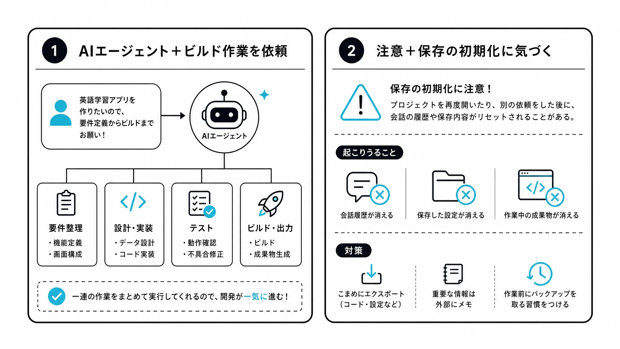 ビルド作業でわかった2つの要点を示す図解