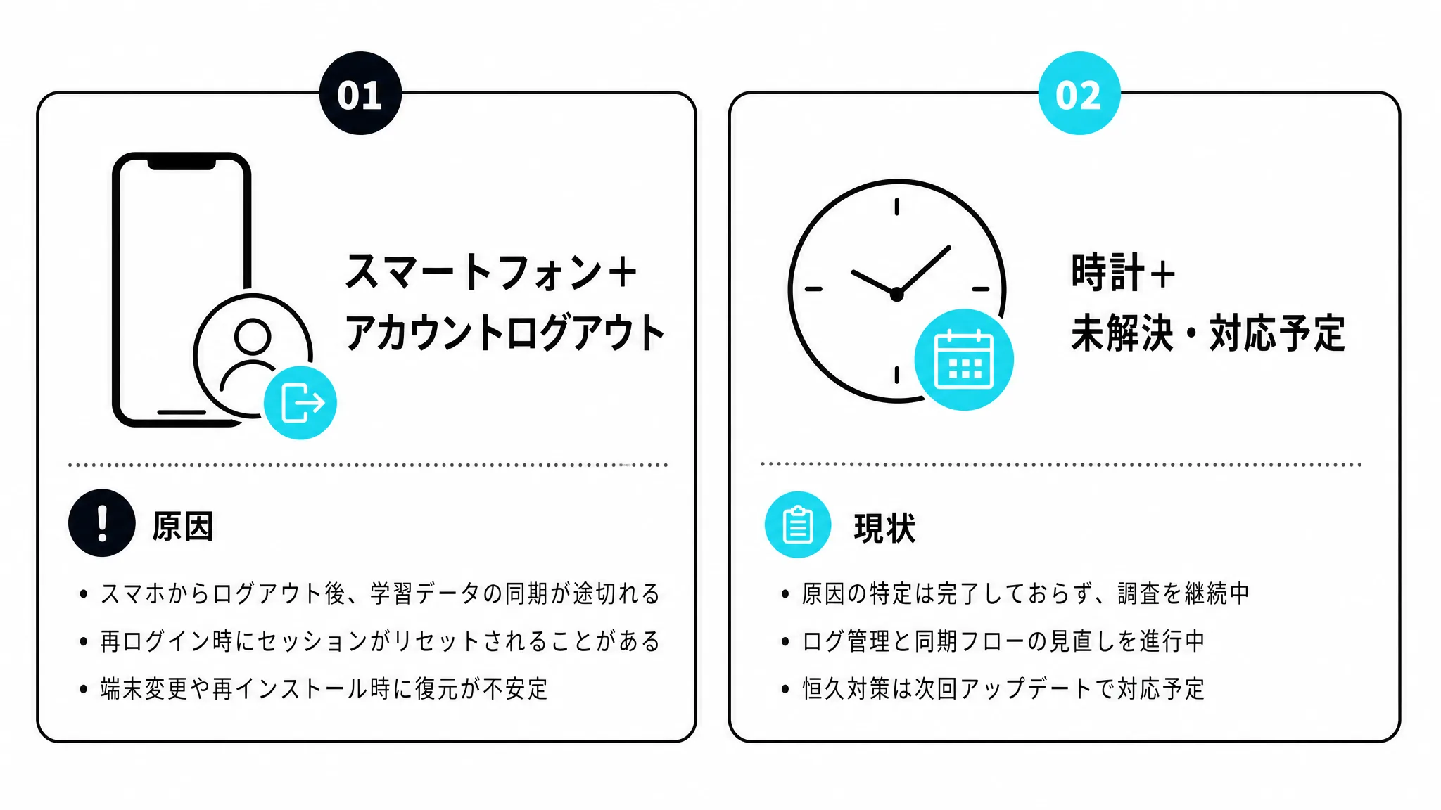 直近発生している問題の原因と現状を示す図解