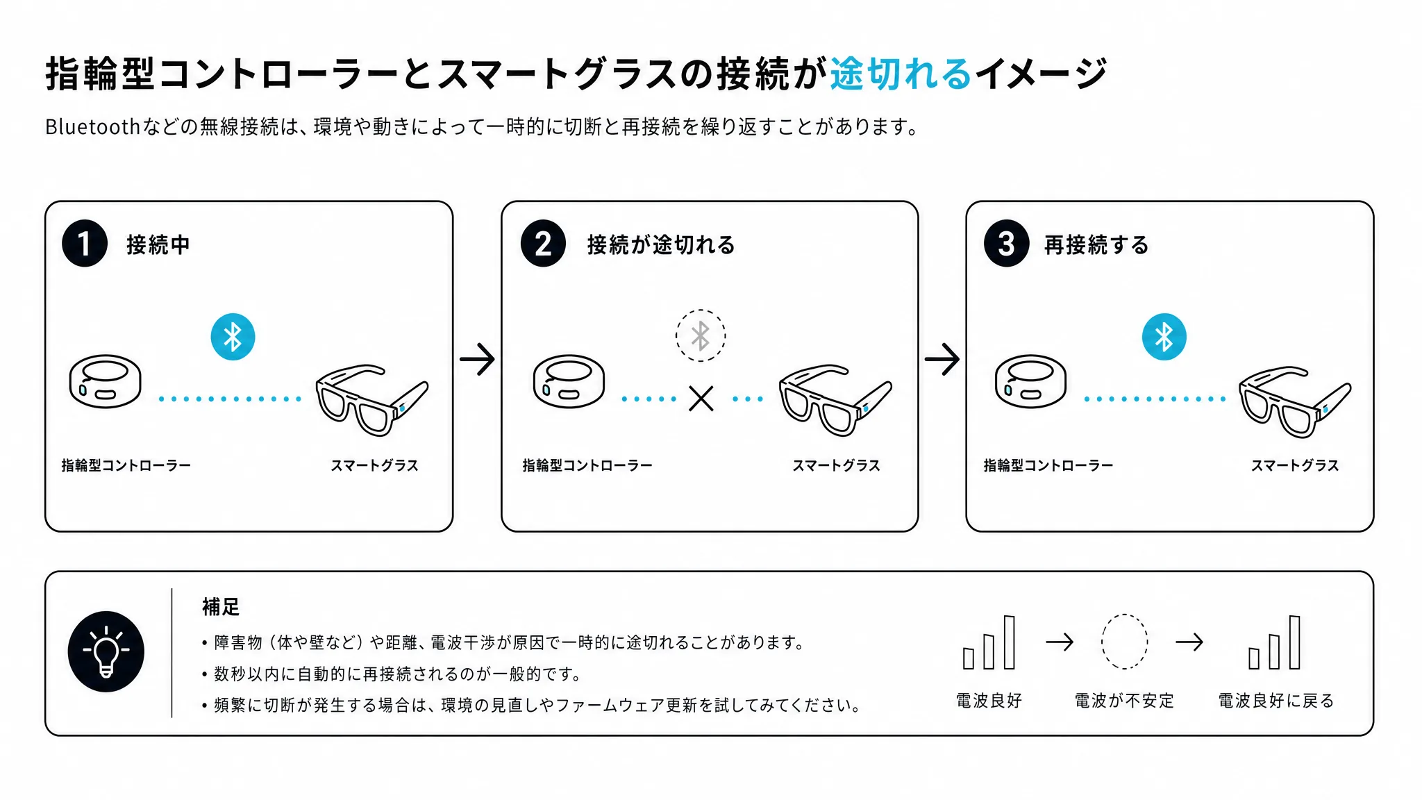 R1リングの接続の不安定さを示す図解
