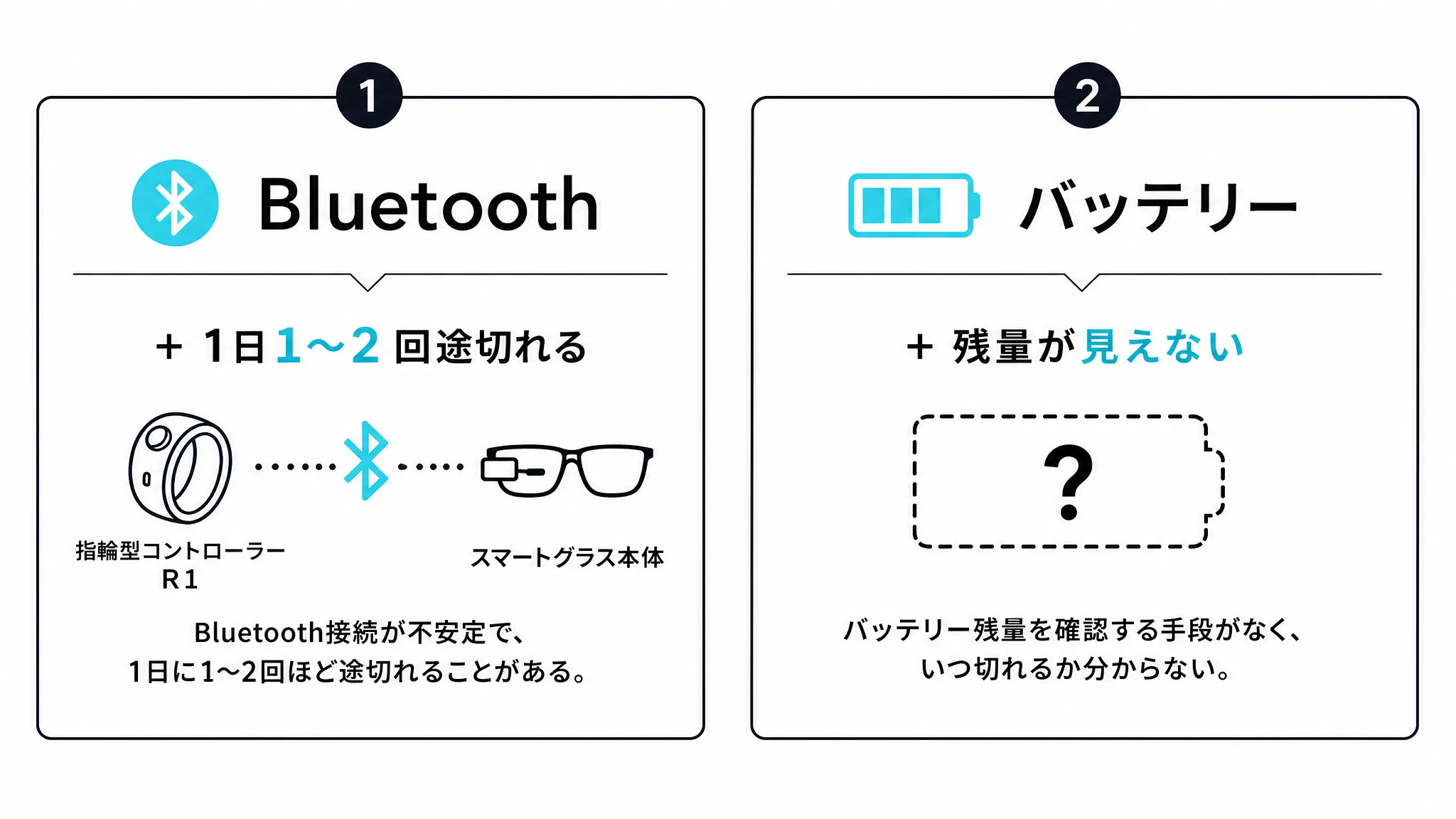 具体的に起きている2つの不具合を示す図解