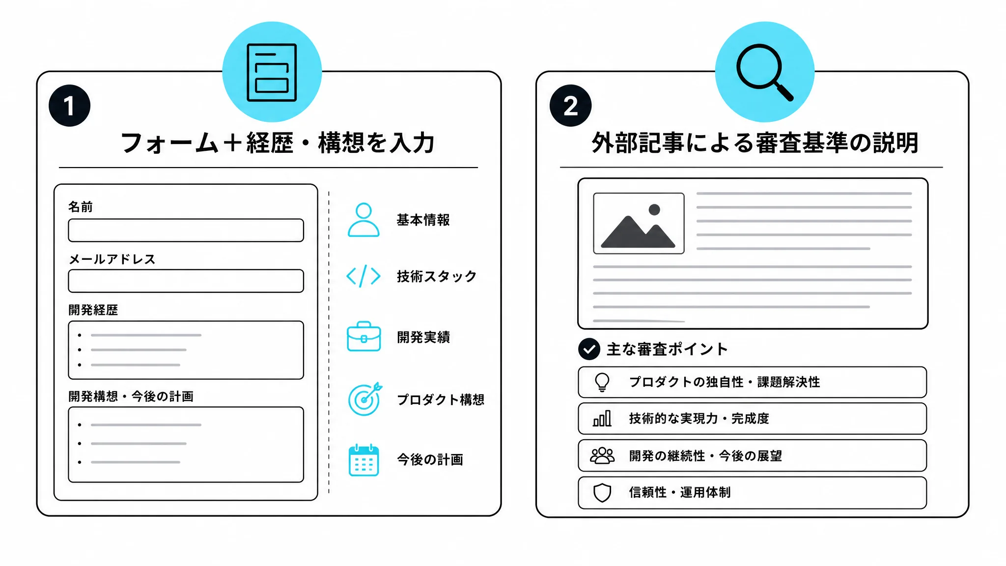 事前に調べていた2つの情報を示す図解