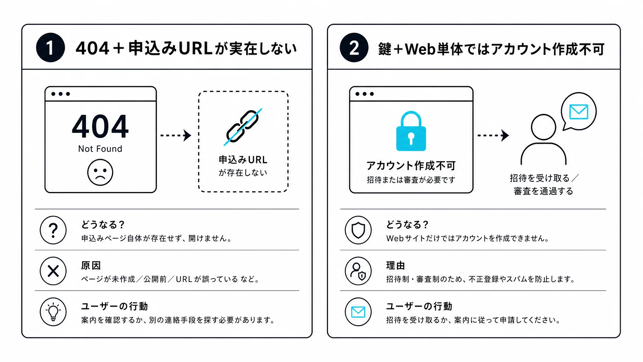 実際に試して分かった2つの違いを示す図解