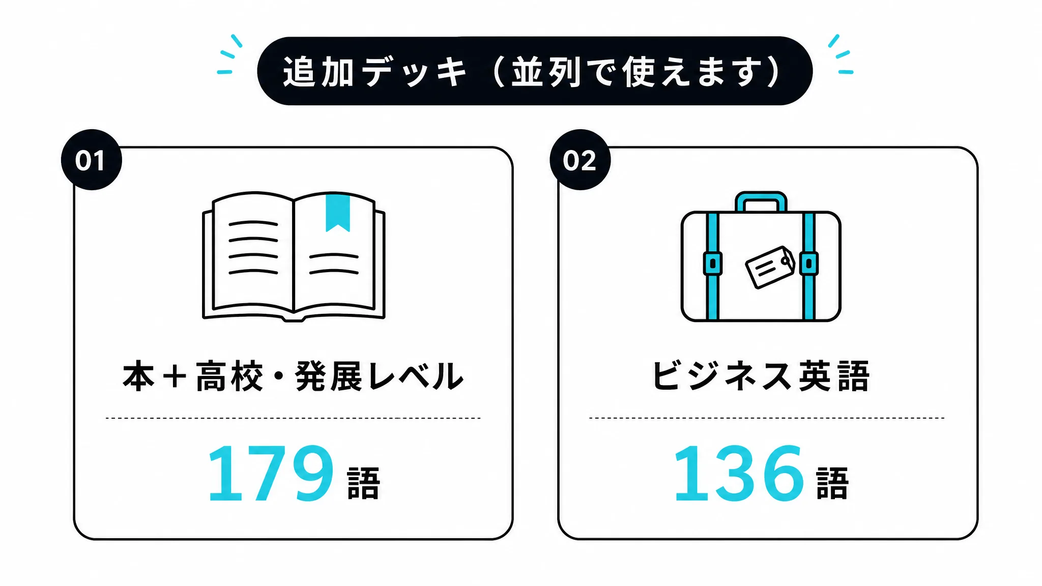 レベル別に追加した2種類のデッキを示す図解