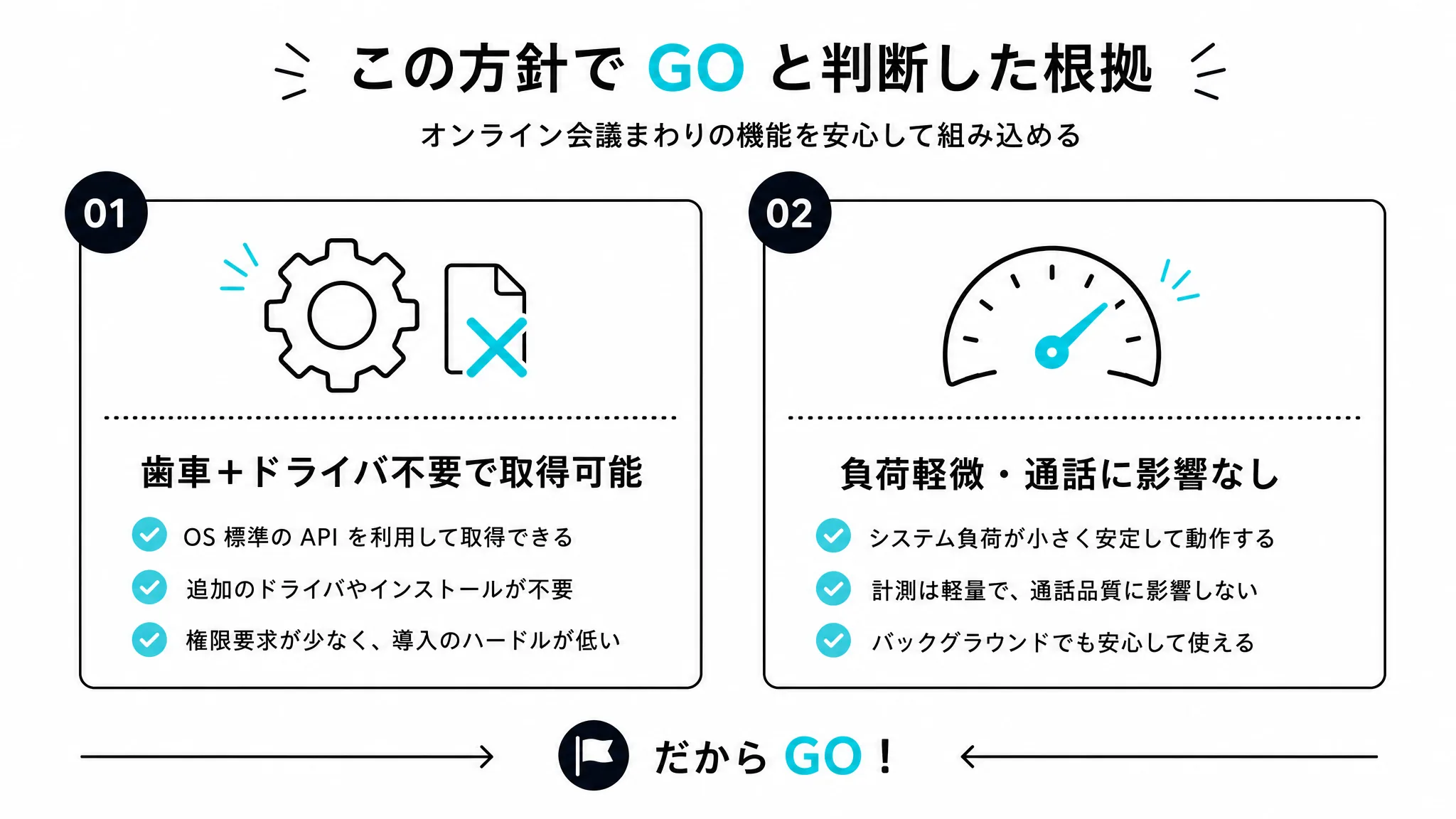 技術調査で確認できた2点を示す図解