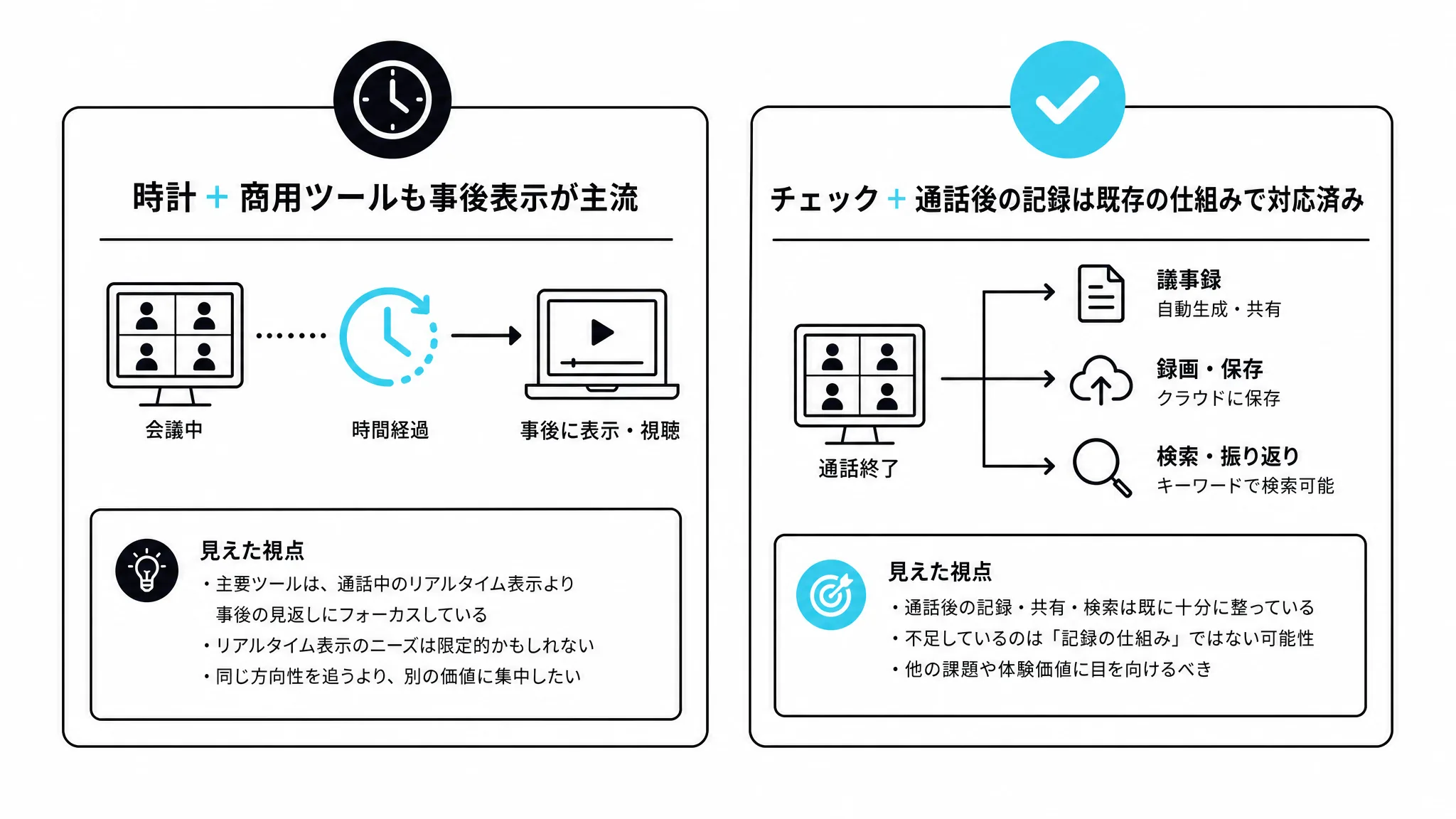 必要性を問い直して見えてきた2つの視点を示す図解