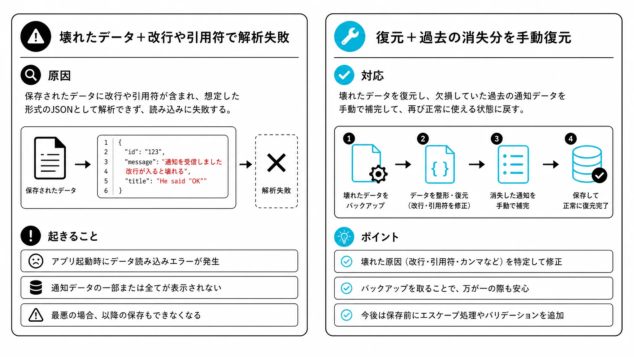 通知が消えるバグの原因と対応を示す図解
