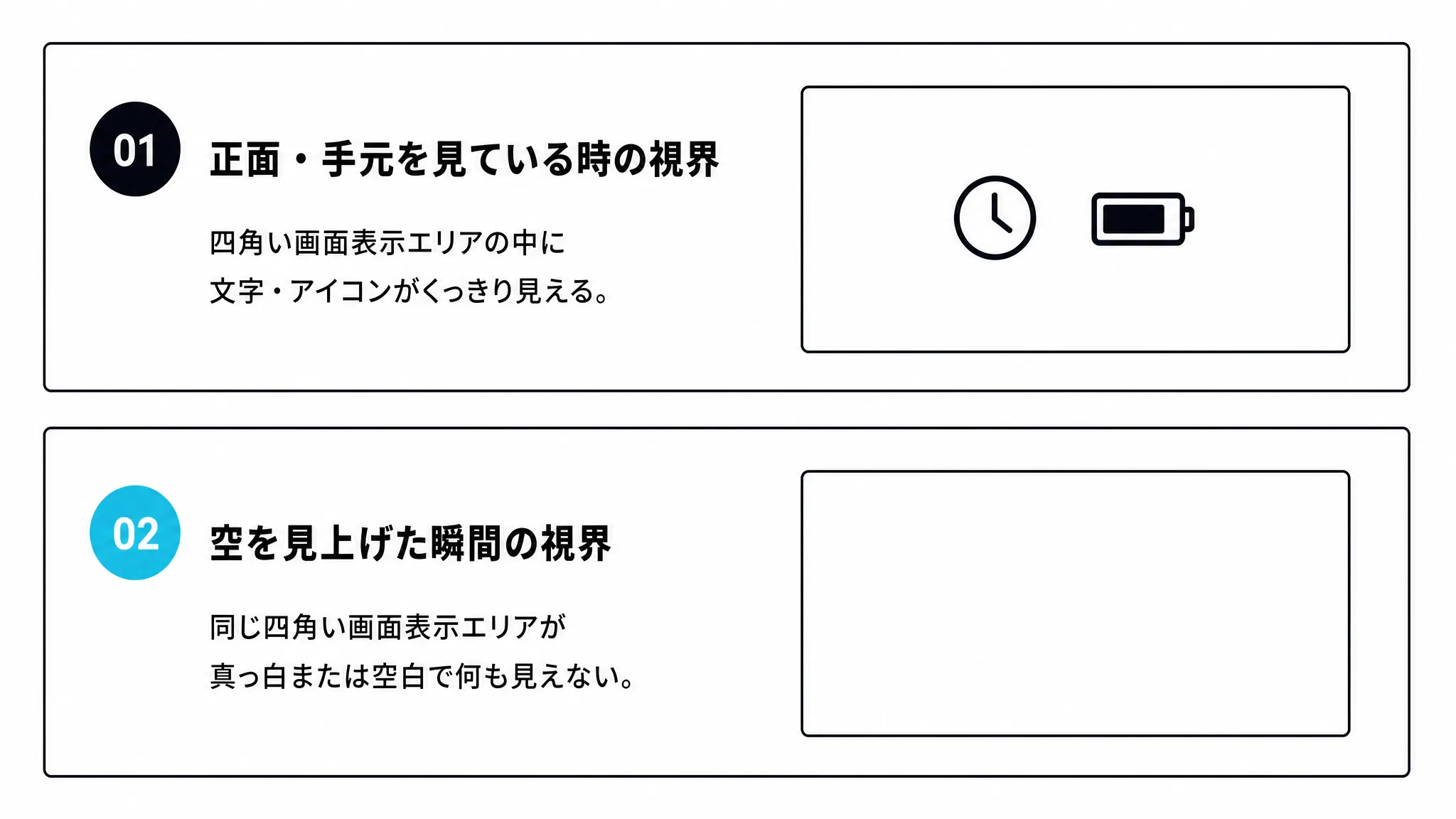 空を見上げた瞬間だけ画面が見えなくなる現象と、それ以外の場面での見え方の違いを示す図