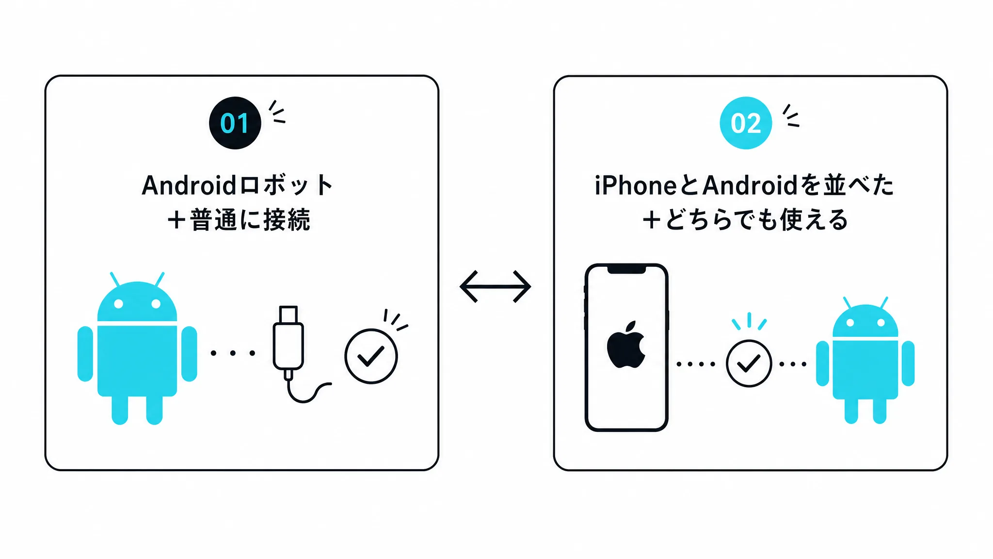 Android端末でも問題なく使えた2つのポイントを示す図解