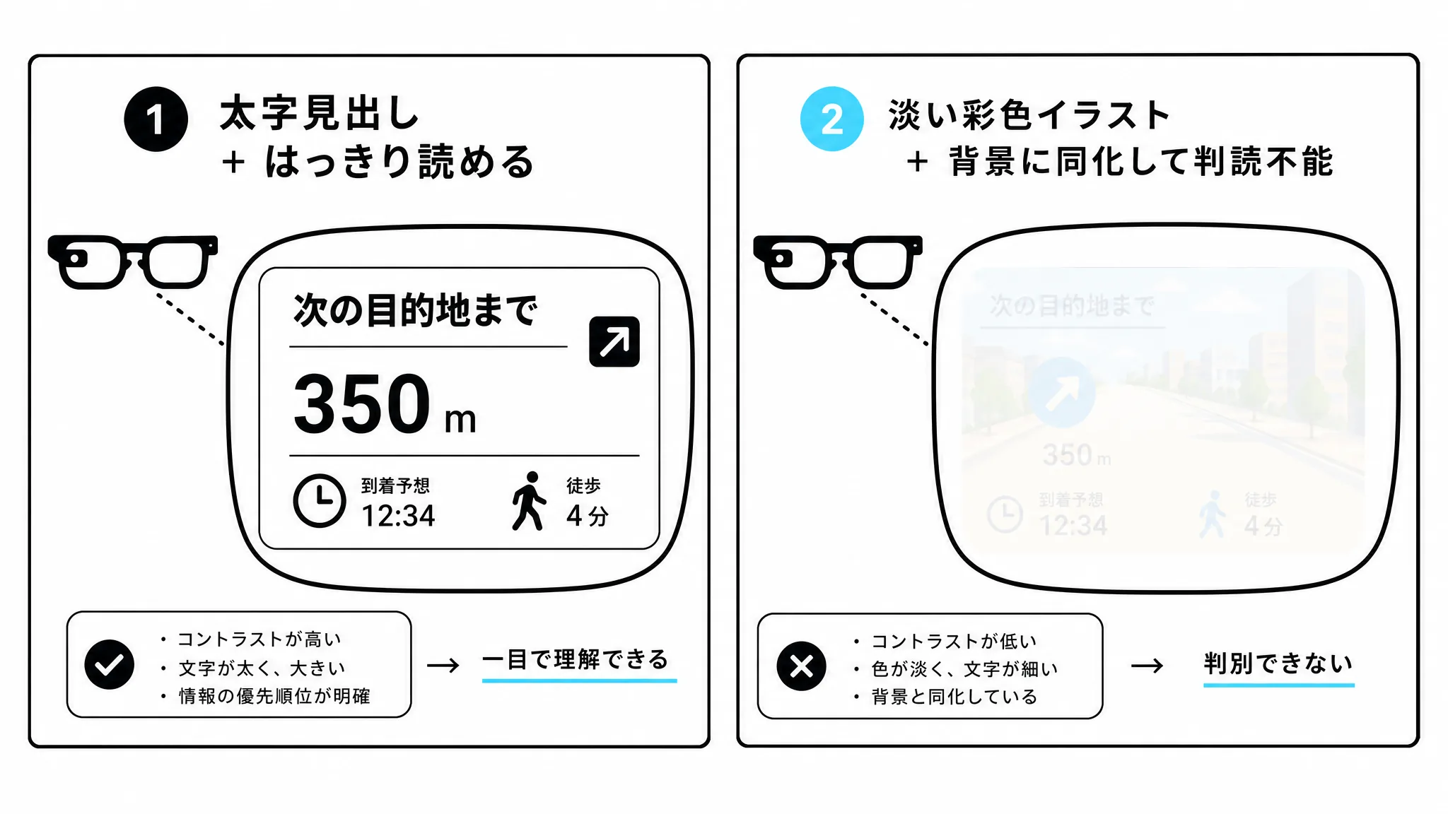 判別できた要素とできなかった要素を示す図解