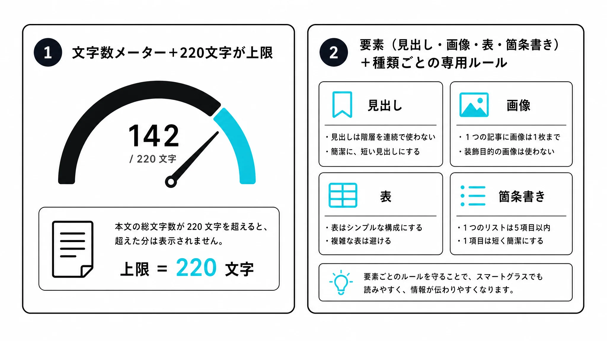 ページ分割ルールを固めた2つの観点を示す図解