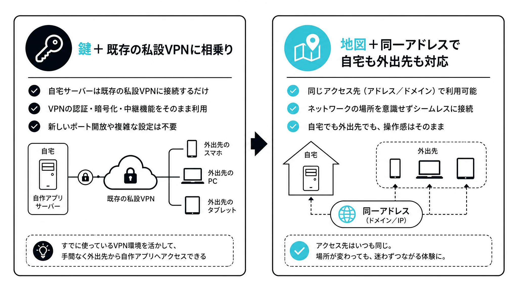 方針転換の2つのポイントを示す図解
