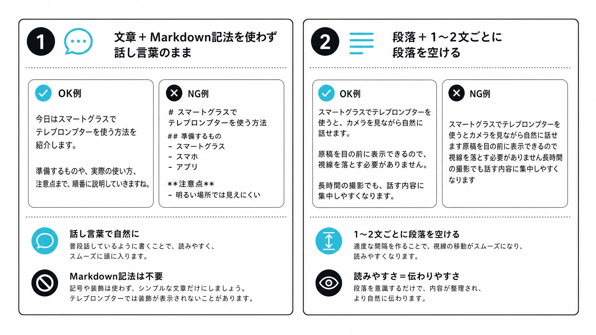 原稿フォーマットの2つのルールを示す図解
