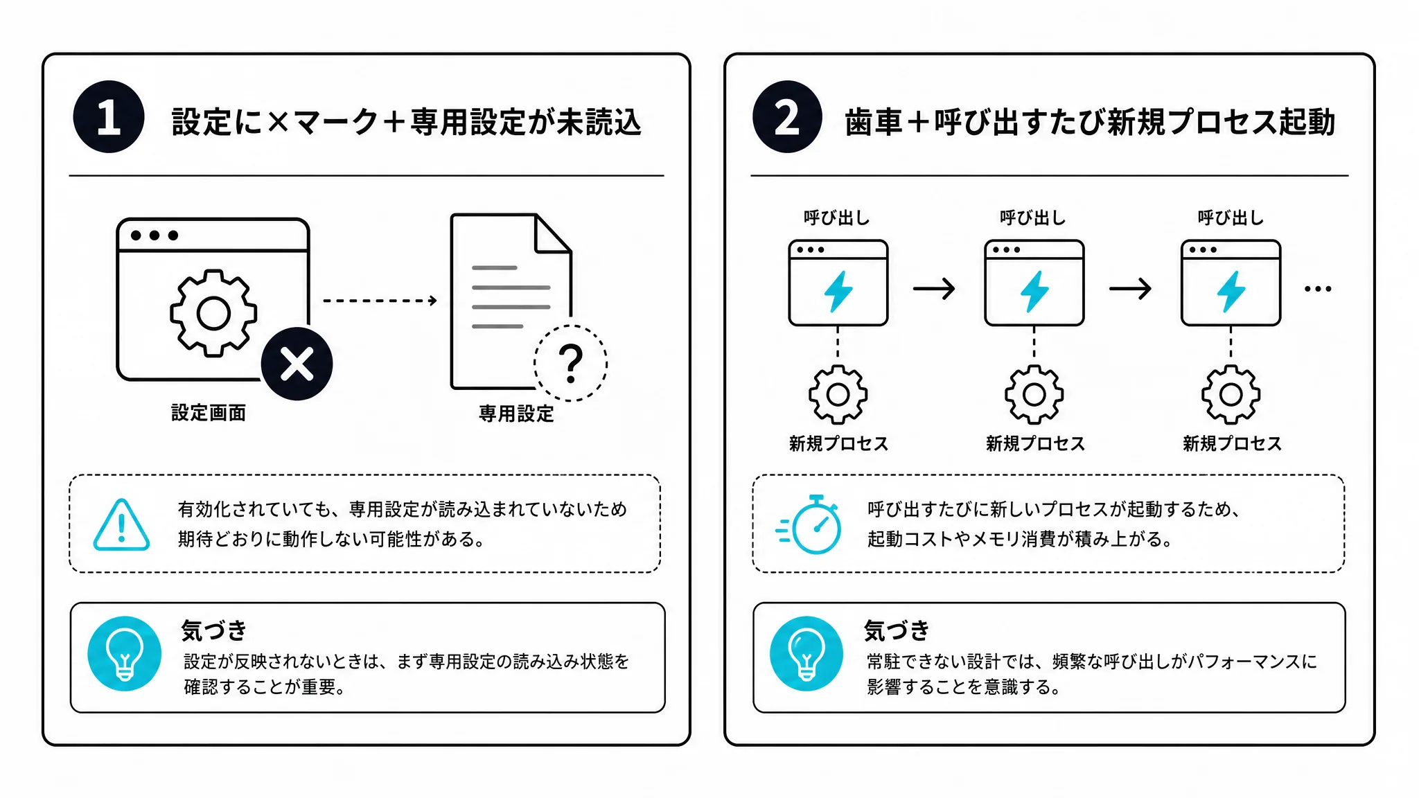 原因究明でわかった2つのポイントを示す図解