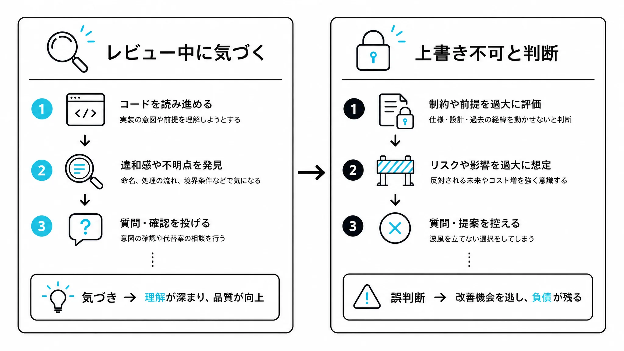 原因を見誤った2つの経緯を示す図解