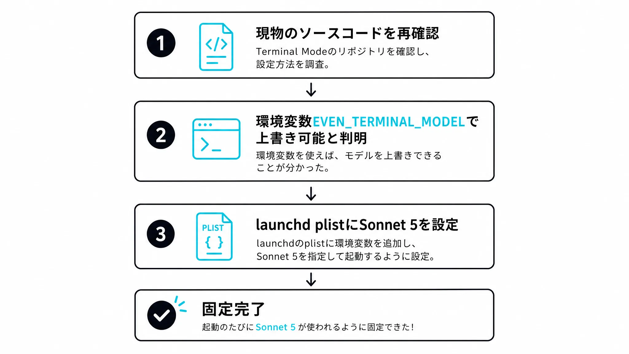 実機到着後にわかった本当の直し方を示す図解