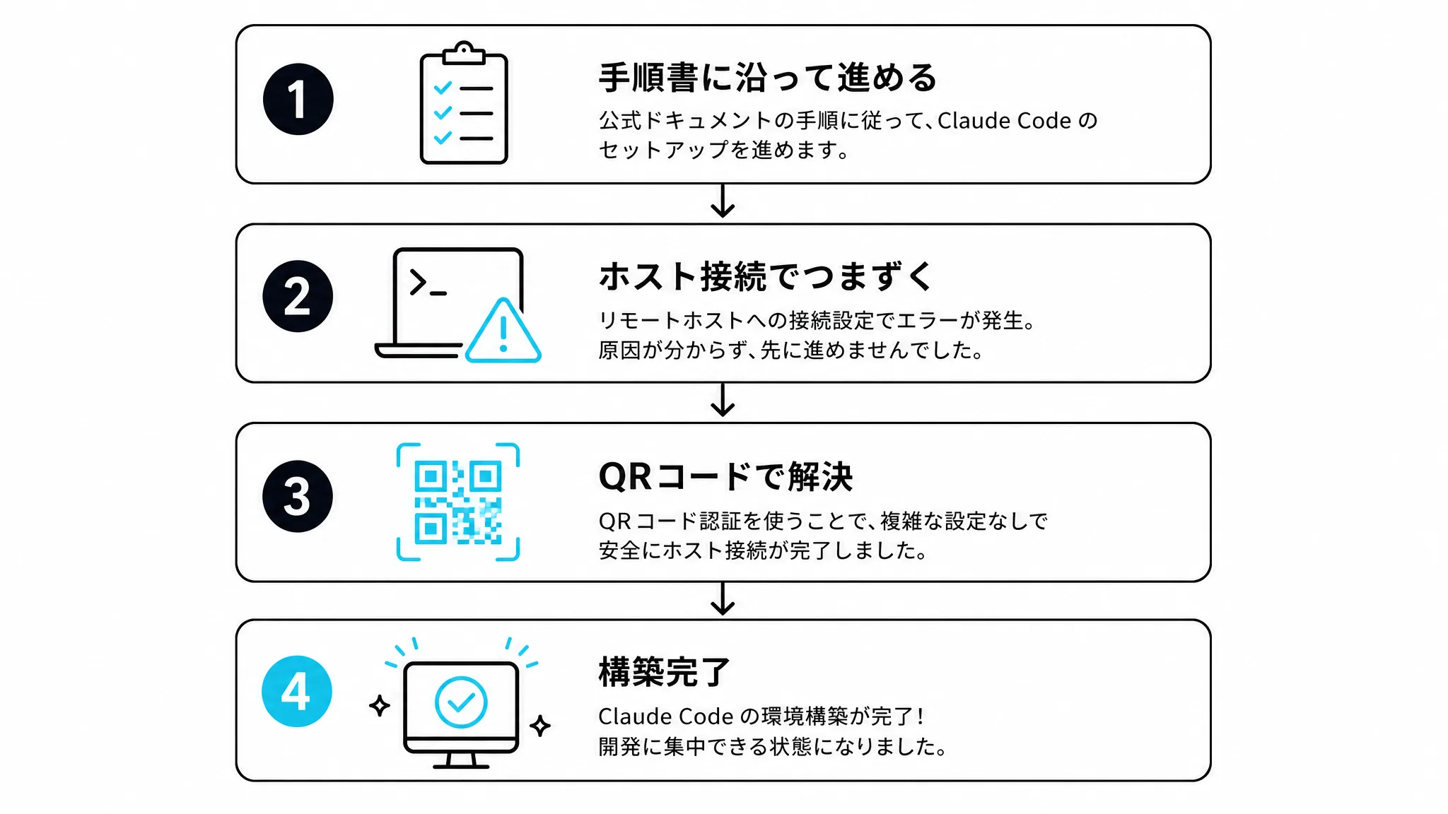 Terminal Mode構築の全体像を示す図解