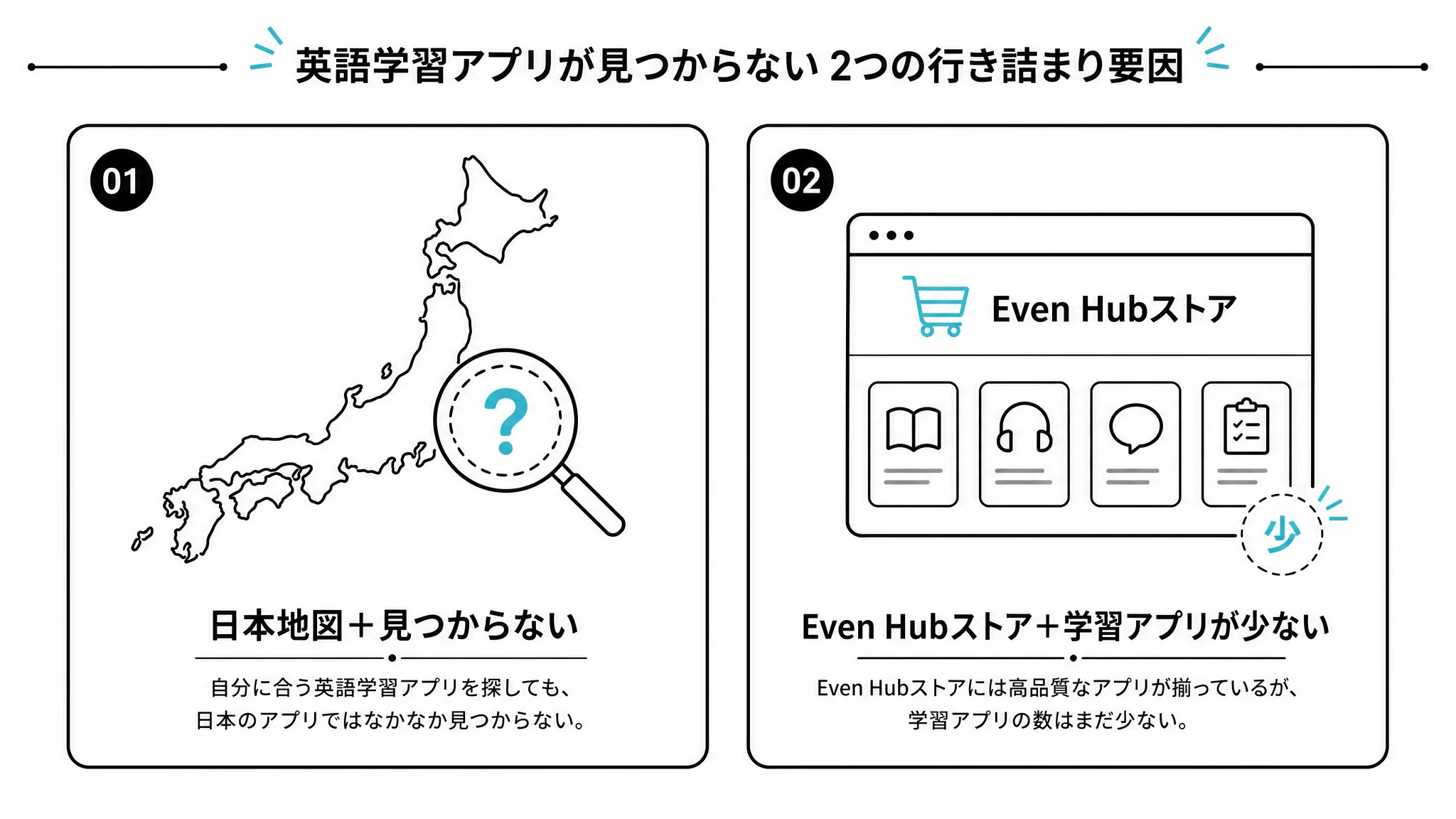 選択肢探しが行き詰まった2つの理由を示す図解