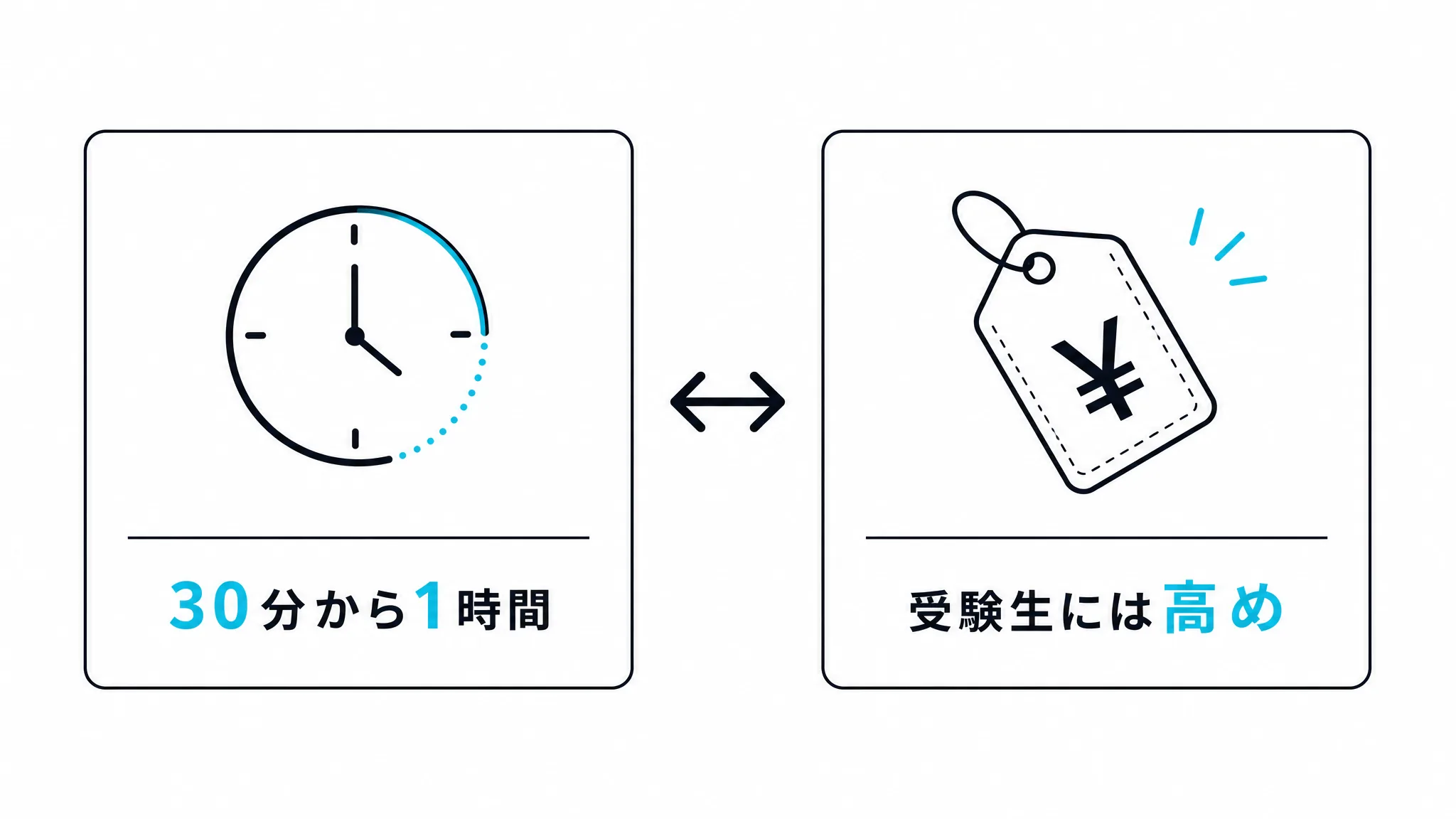 実際に使ってみた2つの感触を示す図解